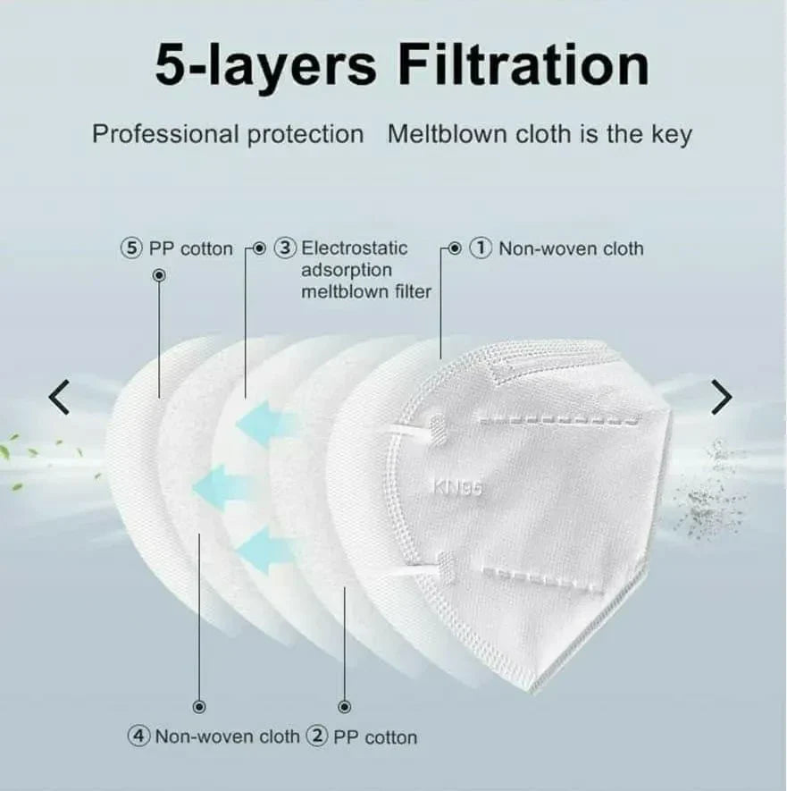 N95 Masks Anti Pollution Washable Usable Layered